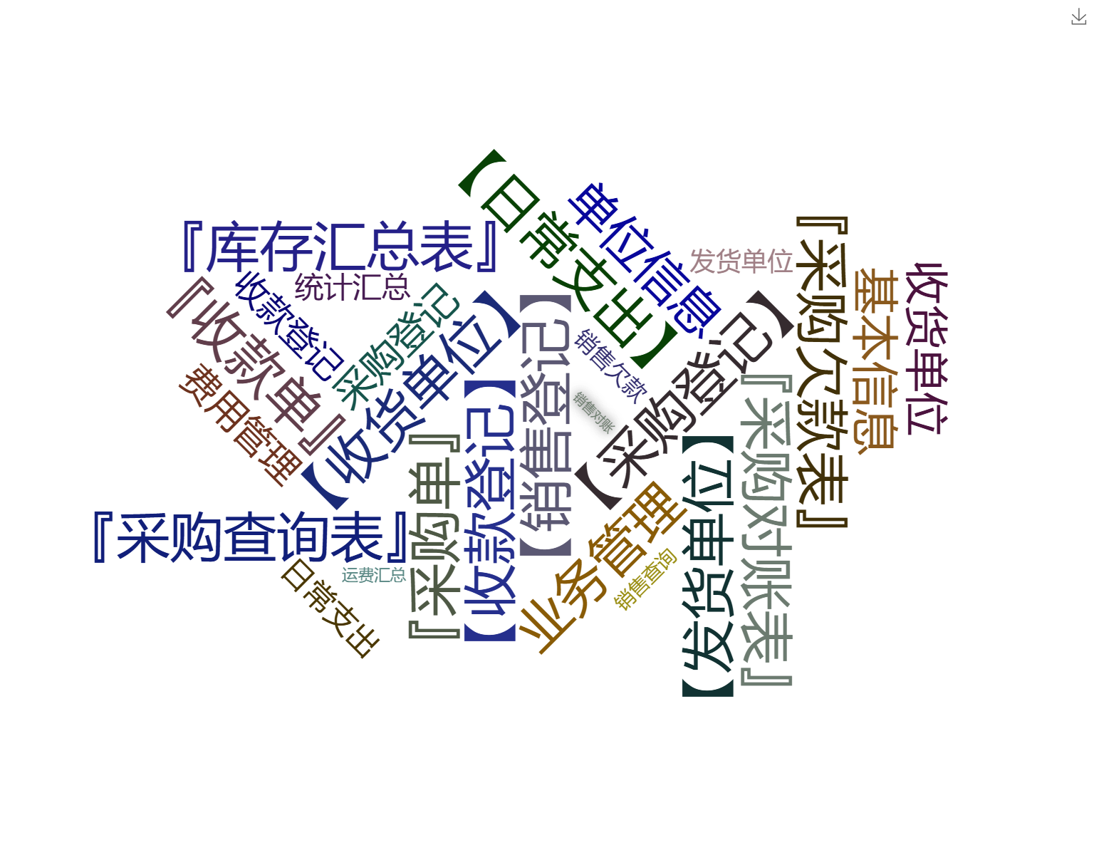 石子进销存管理系统关键功能概览图